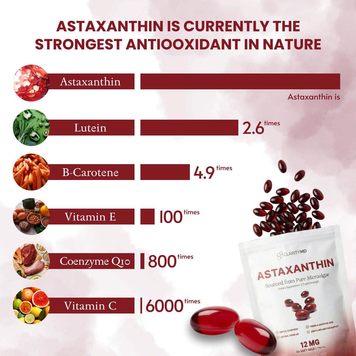 ClarityMD Astaxanthin 12mg Softgels – Full Body & Brain Cellular Protection For Healthy Ageing Clarity MD