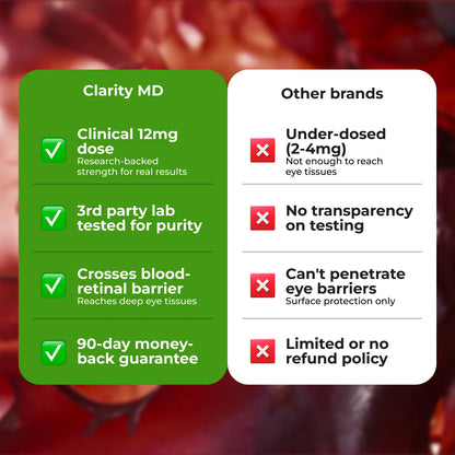 ClarityMD Astaxanthin Softgels - Naturally Protects Your Eye Cells To Restore Sharp, Clear Vision Clarity MD